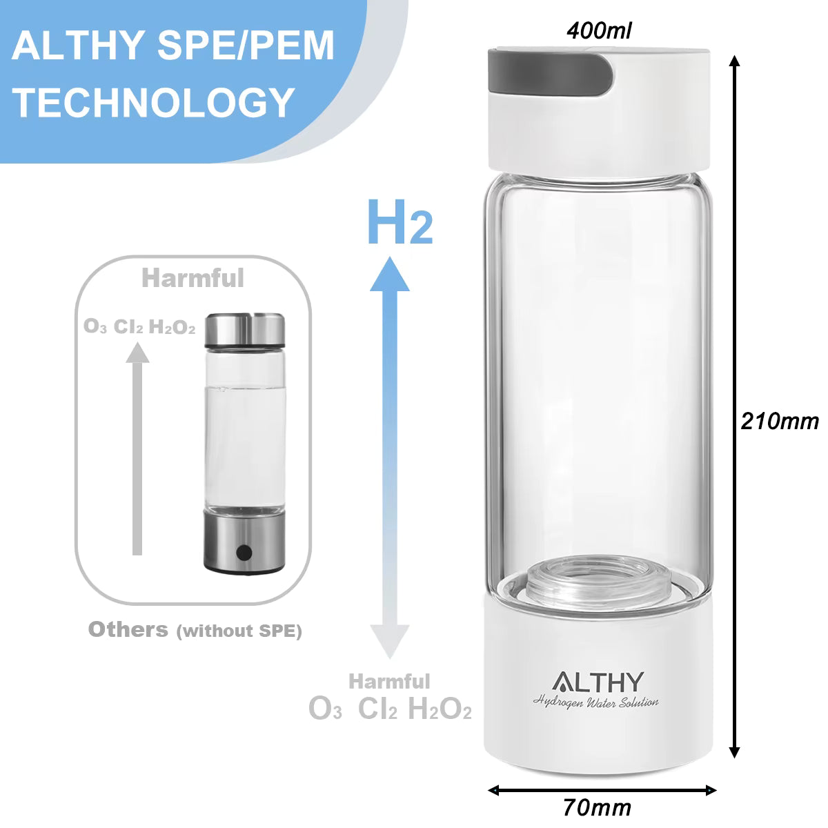 The Elevate Hydrogen Water Generator