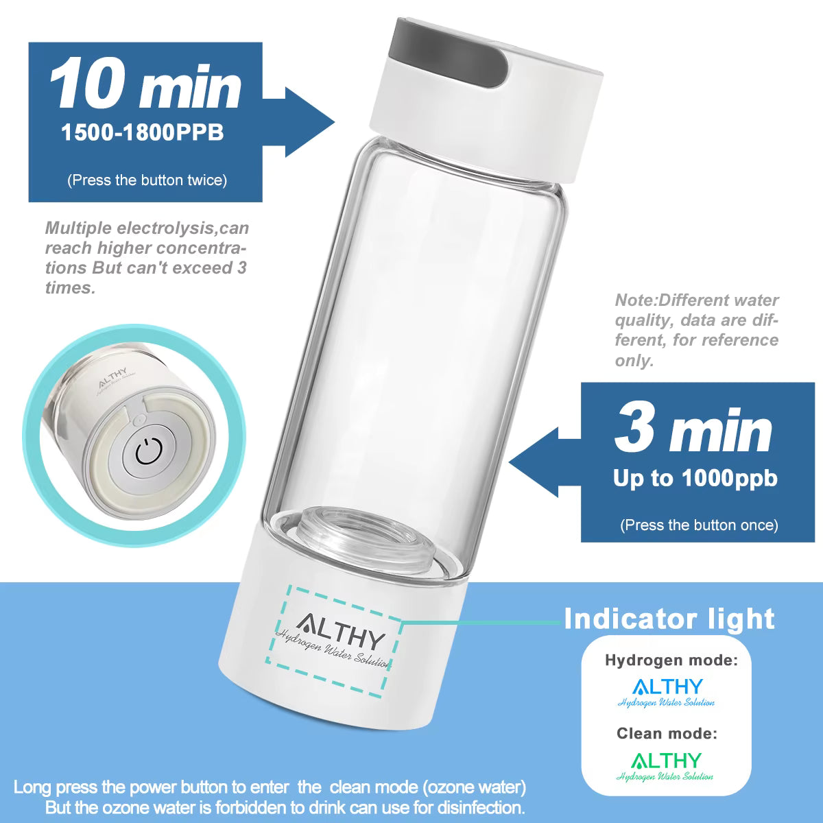 The Elevate Hydrogen Water Generator